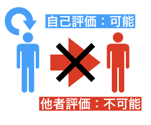 人生に生きる価値はないのか考えたら 自分しか自分の人生の意味を決められないことがわかった